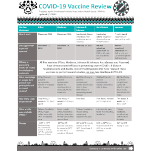 Vaccine review