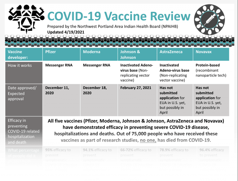 COVID-19 Vaccine review screenshot