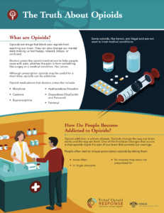 The Truth about Opioids Thumb