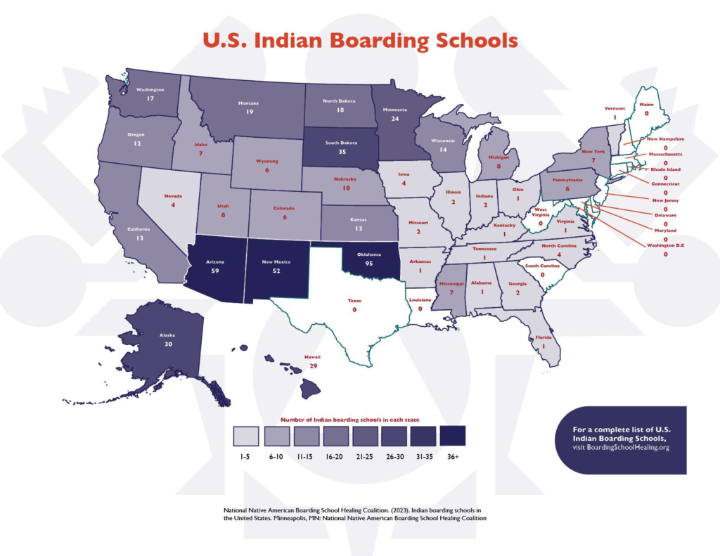 U.S Indian Boarding Schools