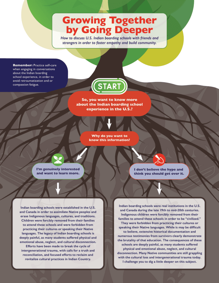 Growing Together by Going Deeper