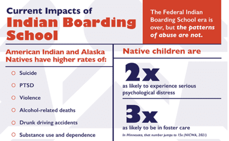 Current Impacts of Indian Boarding School