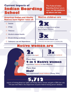 Current Impacts of Indian Boarding School