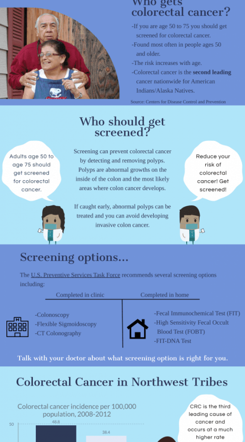 Colorectal cancer awareness Infographic