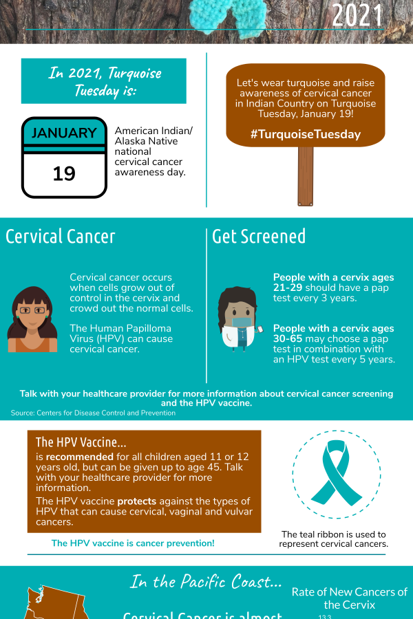 NPAIHB Cervical Cancer Infographic 2021